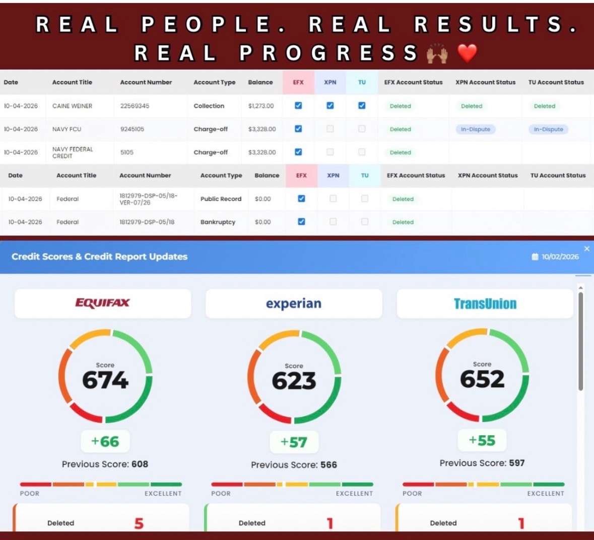 Another Round of Deletions — multiple collections and charge-offs removed across all bureaus