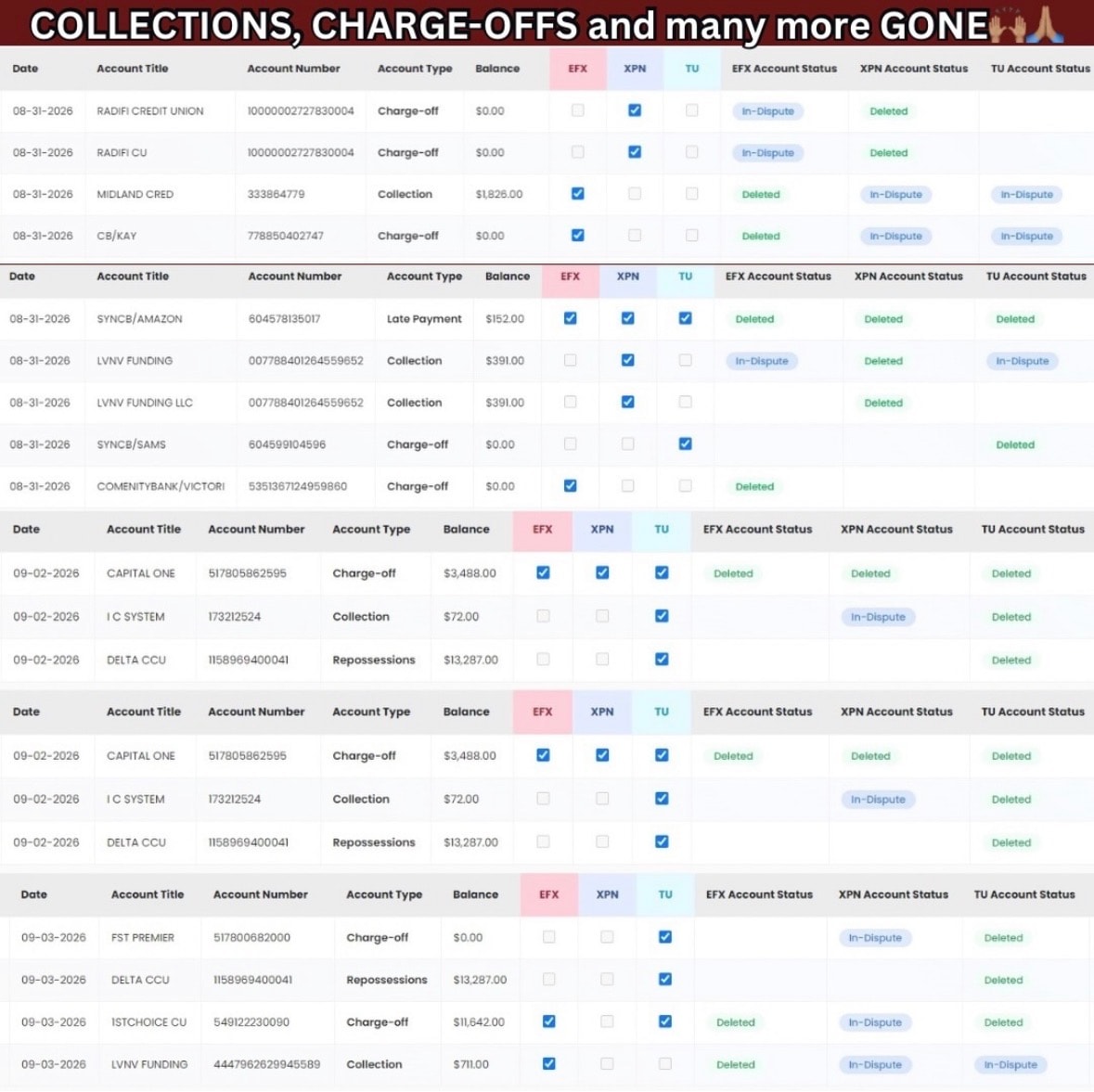 Charge-Offs and Collections Gone — dozens of negative accounts deleted across all bureaus